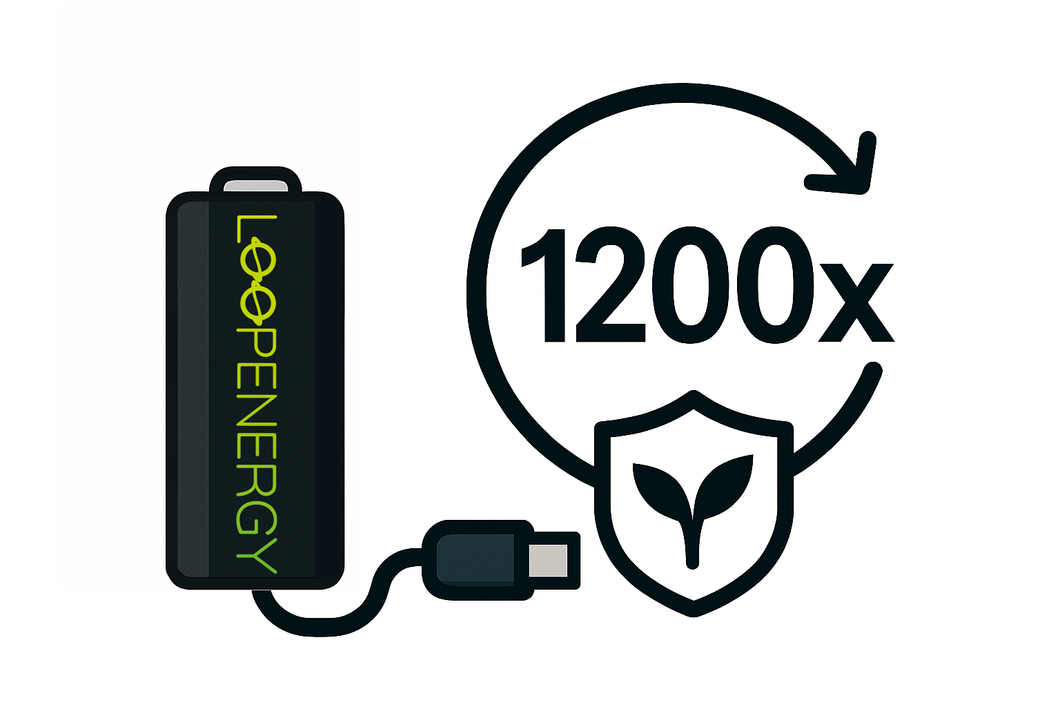 Eco-Friendly & Sustainable